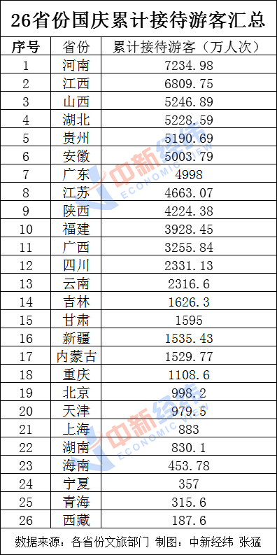 【】南宁机场新增至万象航班